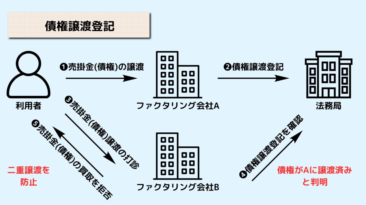 取引先への通知