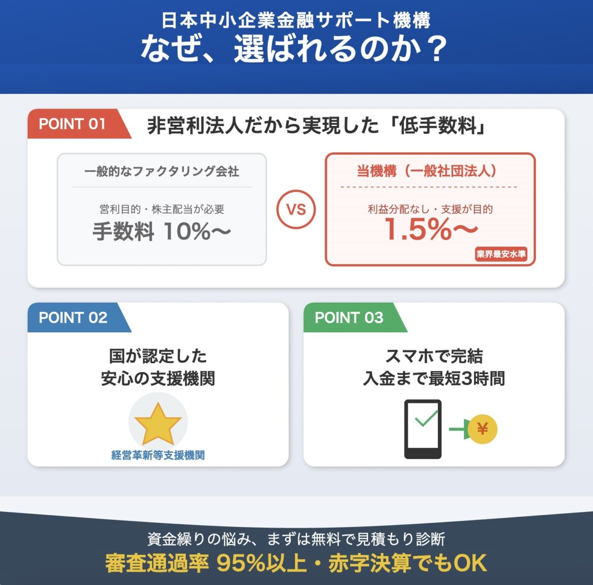 日本中小企業金融サポート機構 なぜ選ばれるのか?