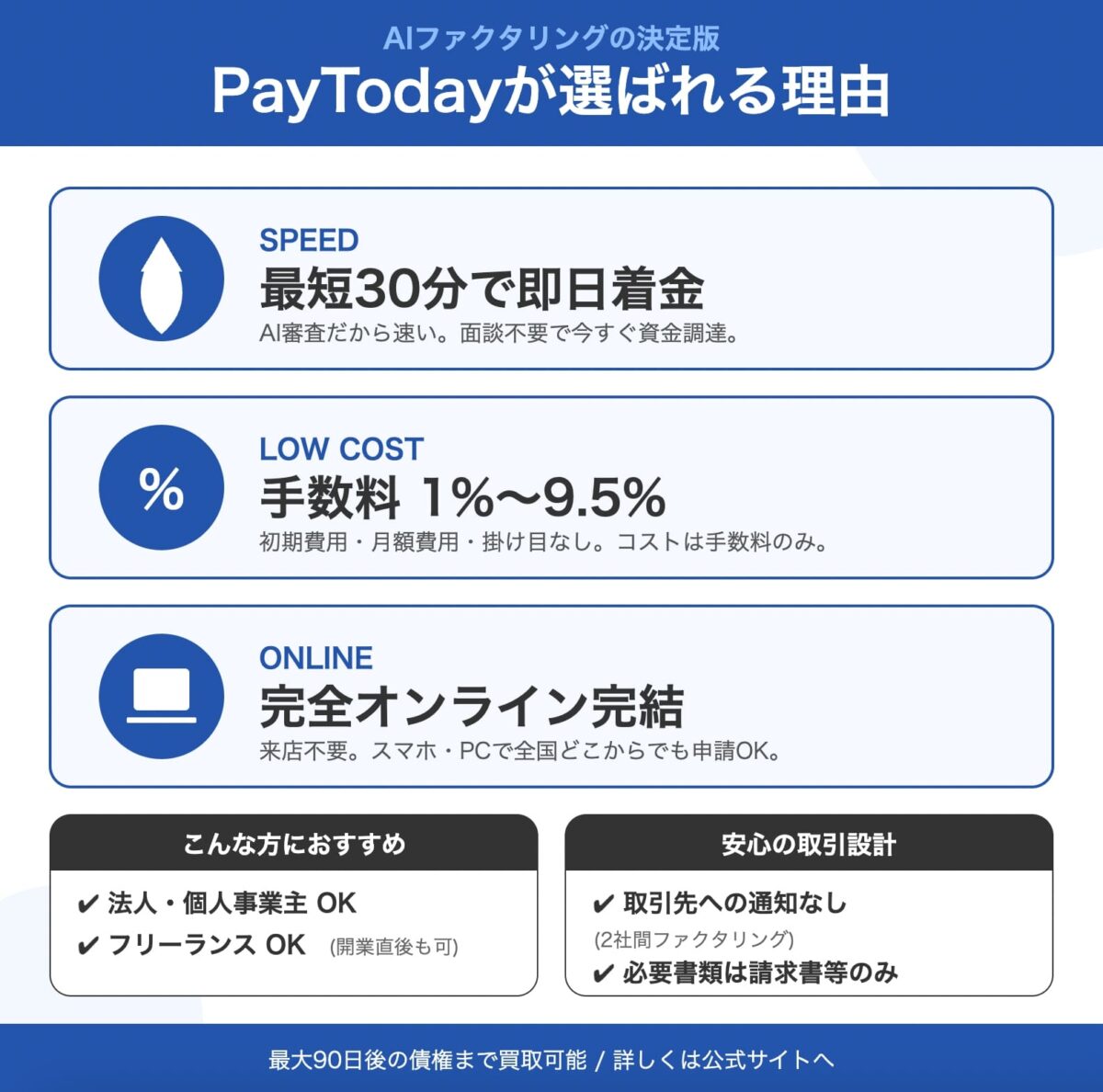PayTodayが選ばれる理由
