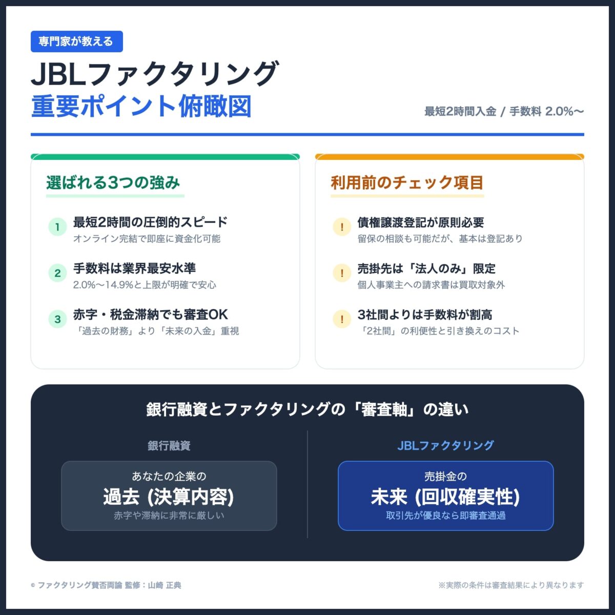 JBLファクタリング重要ポイント