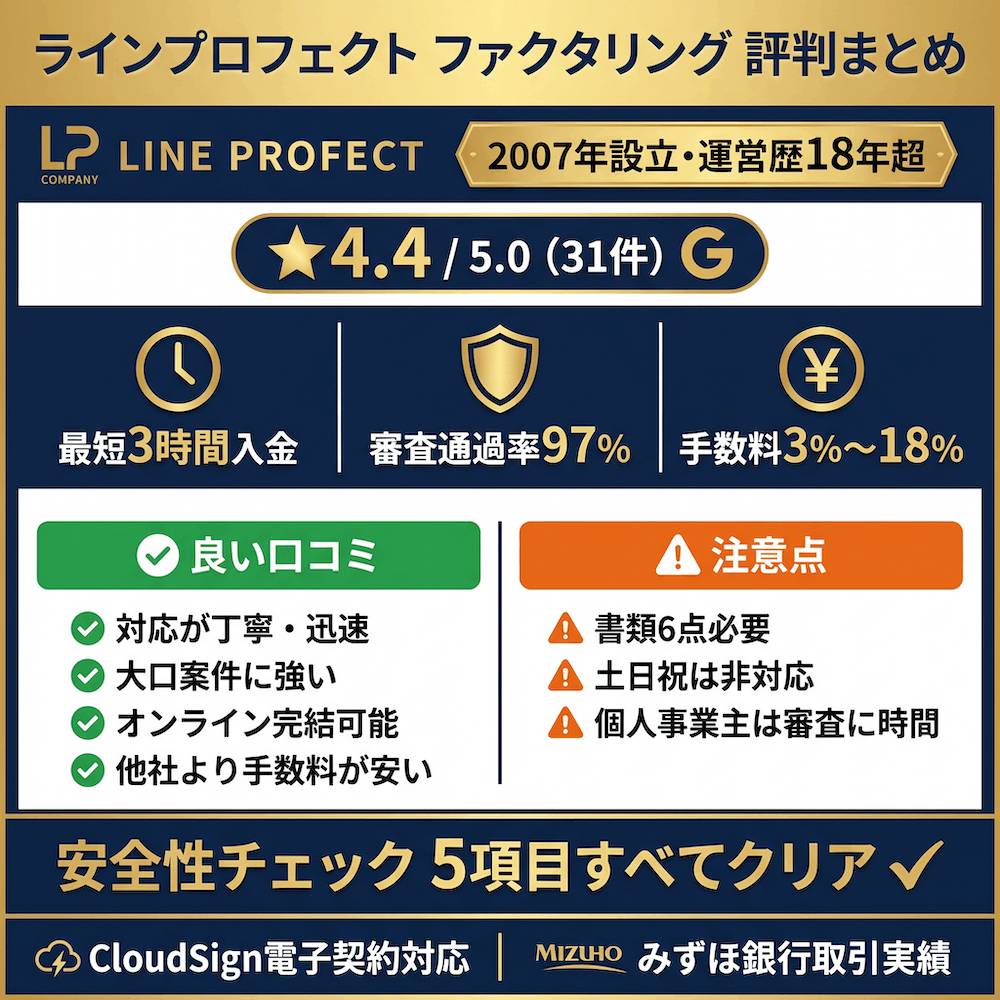 ラインプロフェクト ファクタリング 評判まとめ