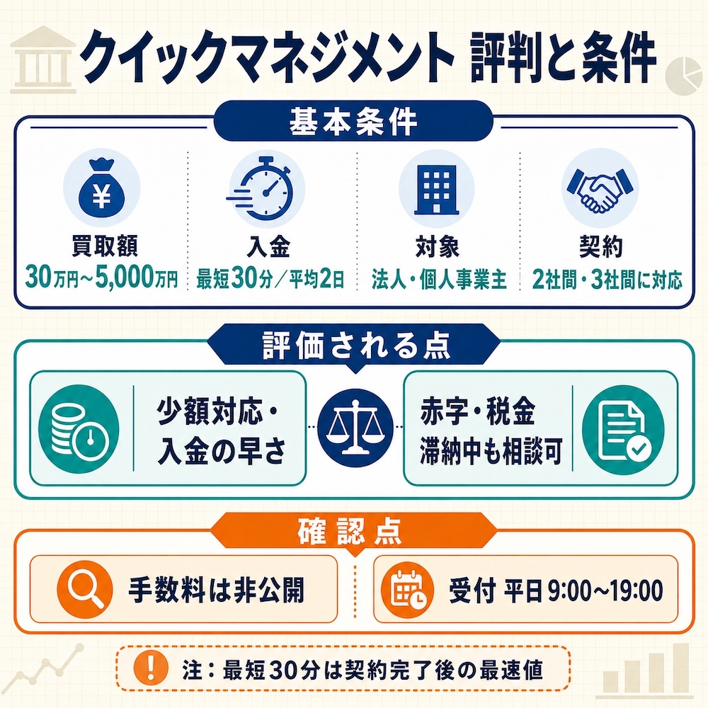 クイックマネジメント 評判と条件