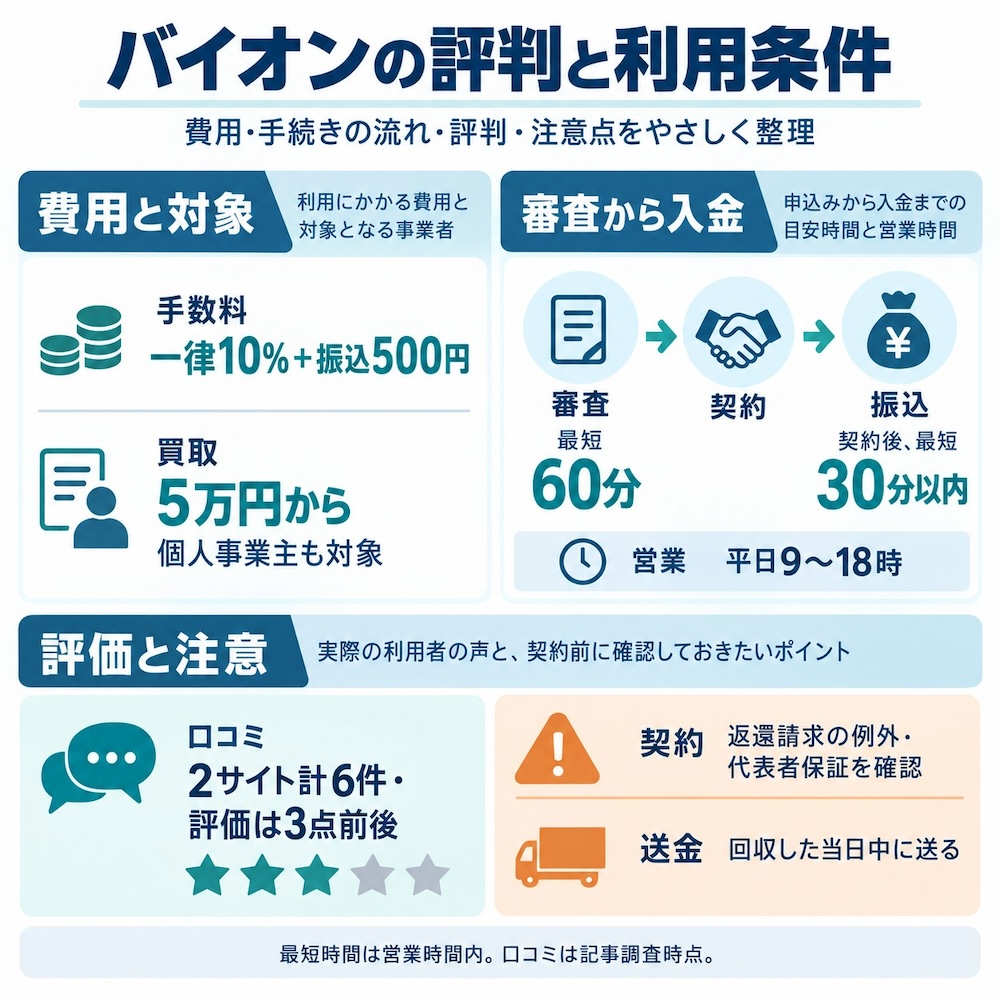 バイオンの評判と利用条件
