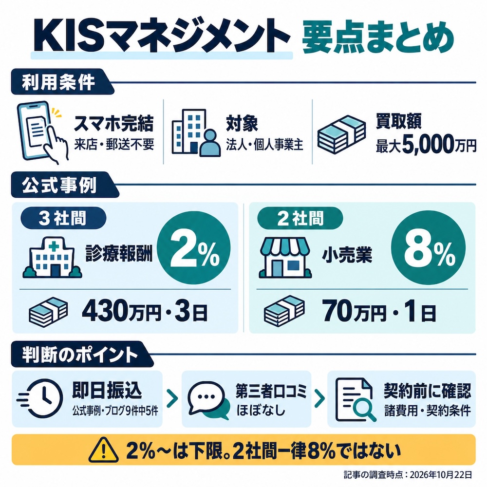 KISマネジメント 要点まとめ