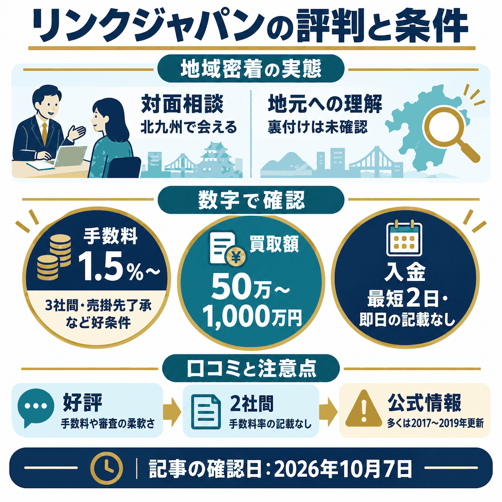 リンクジャパンの評判と条件
