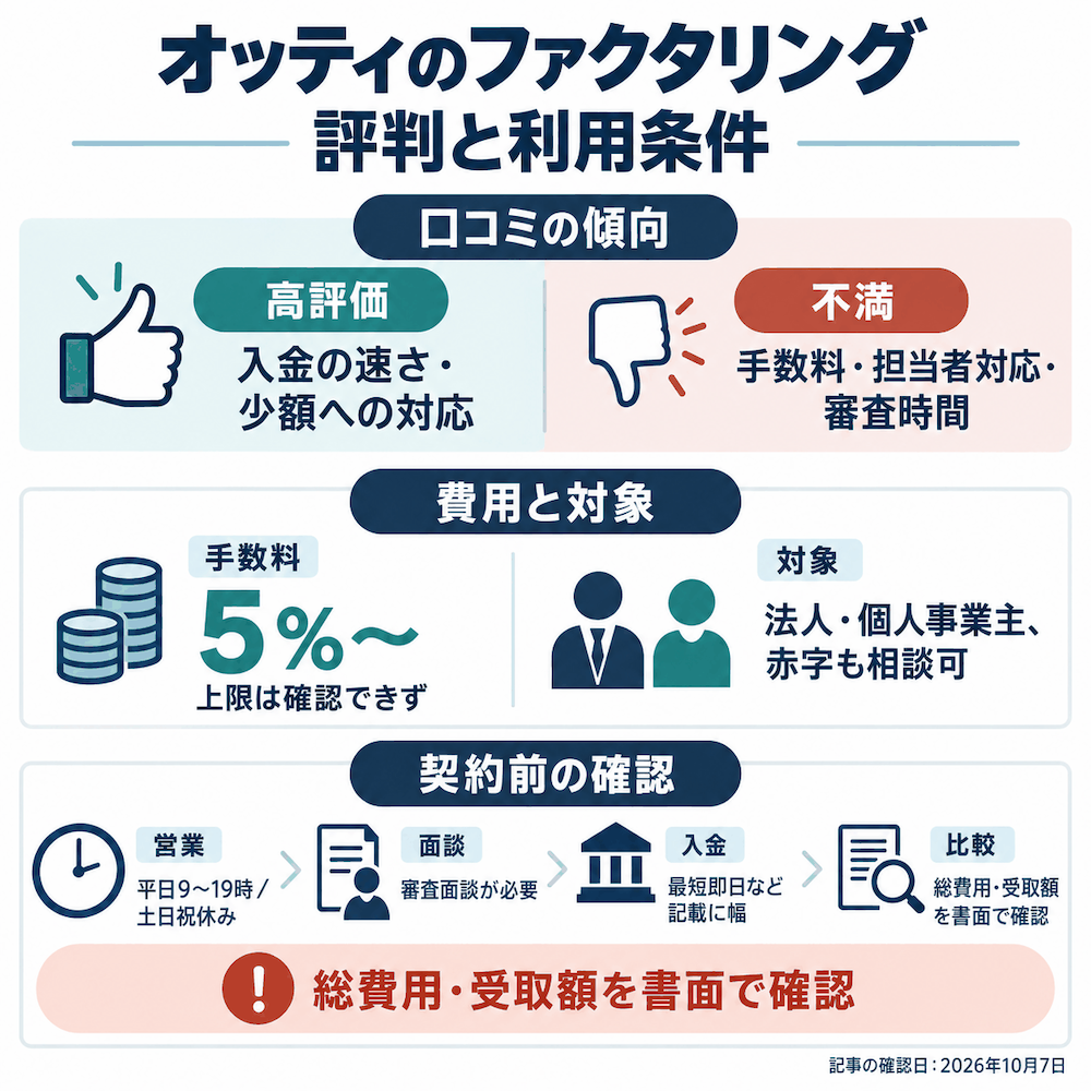 オッティのファクタリング評判と利用条件