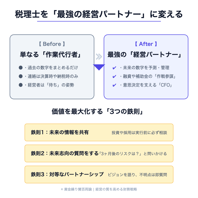 税理士を最強のパートナーに変える